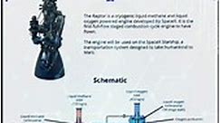 SpaceX Raptor Rocket Engine Schematic #SpaceX #spacexengine #raptorengine #rocketengine #technology #mechanical #mechanicalengineering #fypシ゚ #reels #reelsfb | Technology & Technic Art & Sport