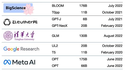 What Are Foundation Models? | NVIDIA Blogs
