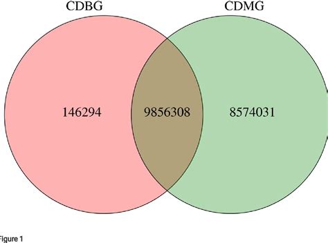 Figure 1 from Deep genome sequencing provides potential novel insights into plateau adaptations ...