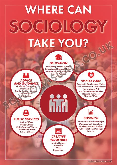 Jobs Involving Sociology