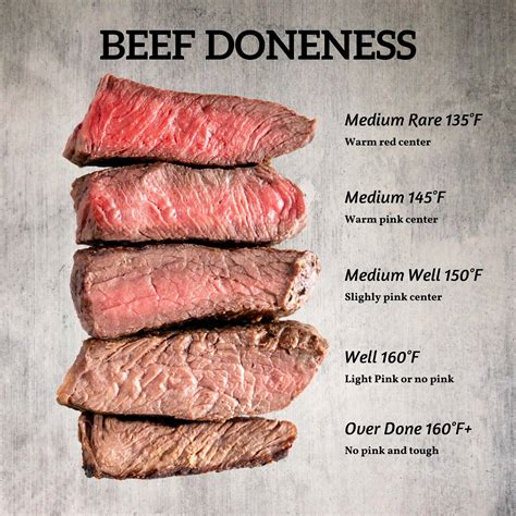 Beef Tenderloin Internal Temperature Chart Grilled Beef Tenderloin
