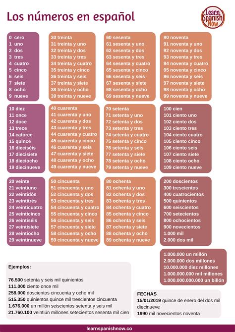 Los números | Learning spanish, How to speak spanish, Spanish