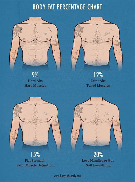 The Skinny Guy's Guide to Body-Fat Percentage | Bony to Beastly