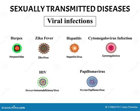 HIV, Herpes, Papillomavirus, AIDS, Hepatitis, Cytomegalovirus, Zika ...