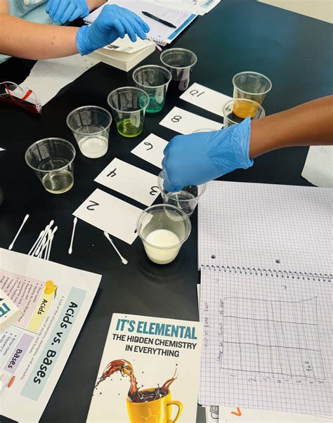 Summer SAVY, Session 5 Day 5, "Hidden Chemistry: Everyday Chemical Reactions” (7th-8th ...