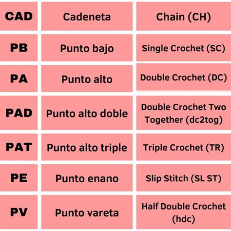 Información Insuficiente para Artículo | CEI