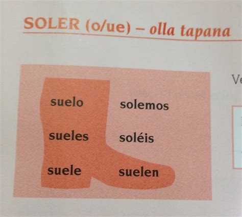 Conjugación del verbo soler (bota) | Learning spanish, Teacher ...