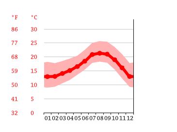 Laguna Beach climate: Average Temperature by month, Laguna Beach water ...