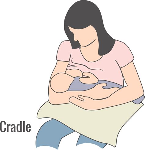 Breastfeeding Positions Lactation and Breastfeeding Services | Main ...