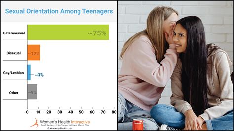 Sex In College [2024 Statistics & Data]