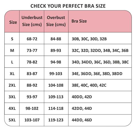 Breast Sizes Chart