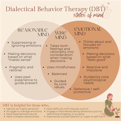 Dialectical Behavior Therapy (DBT) – Wholehearted Healing Collective
