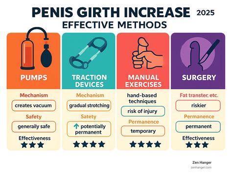 Penis Girth Increase 101: Effective Methods