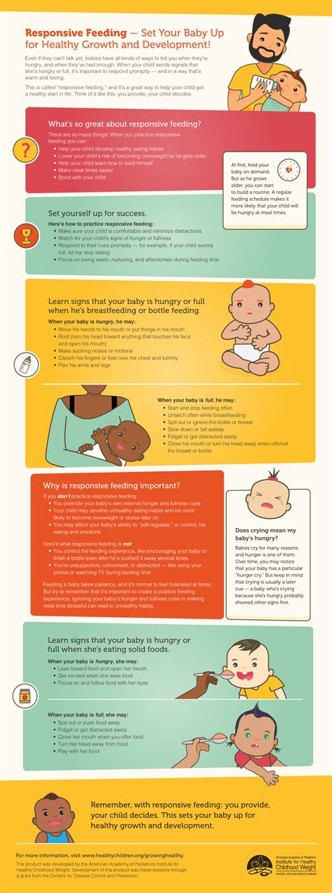 Is Your Baby Hungry or Full? Responsive Feeding Explained ...