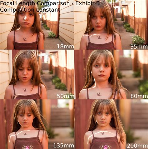 Camera Focal Length Comparison