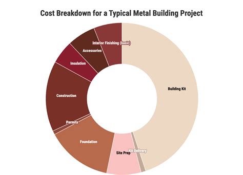 What Is Metal Breakdown at Emmanuel Jones blog