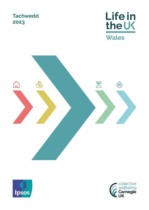 wales country language