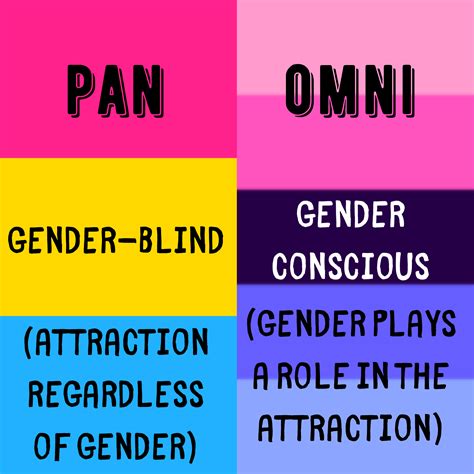 Pansexual and Omnisexual | Lgbtq quotes, Lgbt quotes, Pansexual