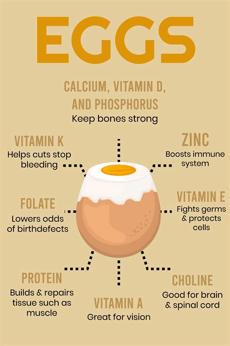 The Natural Benefits of EGGS | Emma Ronic | Egg benefits, Egg nutrition ...