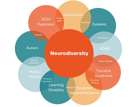 The Power of Designing for Neurodiversity