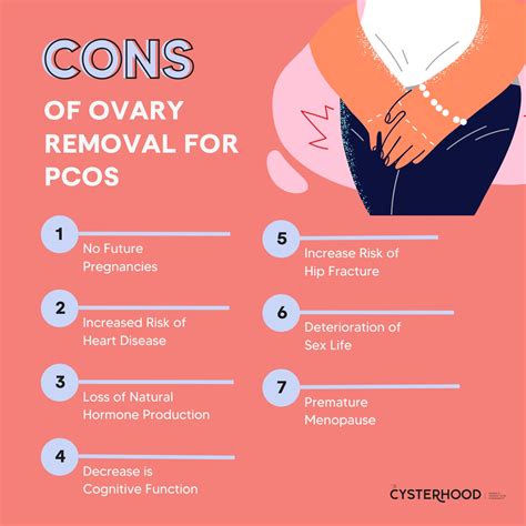 Polycystic Ovarian Syndrome Pain