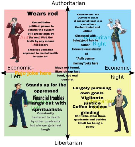 Dommy Mommy: Image Gallery | Know Your Meme