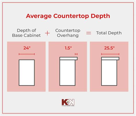 Key Info: How Deep Is A Standard Kitchen Counter Explained