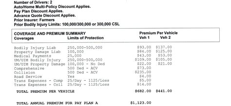 Example Car Insurance Quotes Progressive. QuotesGram