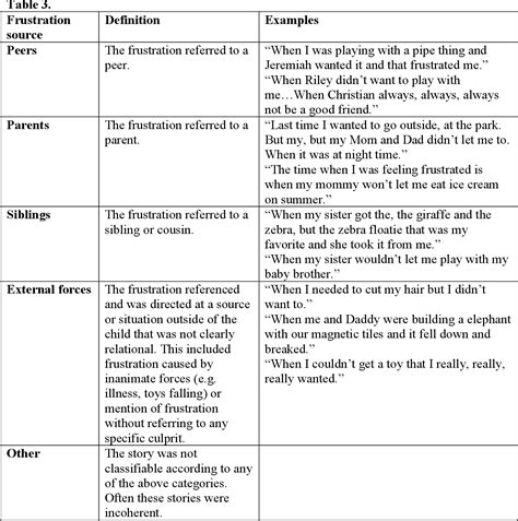 Definition Of Sexual Frustration