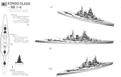 Kongo class Fast Battleships -- Kongo, Haruna, Hiei, Kirishima