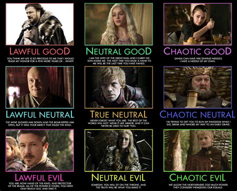 Mightygodking dot com » Post Topic » ALIGNMENT CHART! Game of Thrones ...