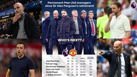 What next for Man Utd after Amorim's departure?