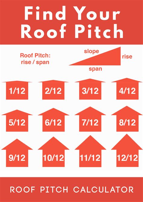 What Is The Standard Pitch For A Roof at Harold Rush blog
