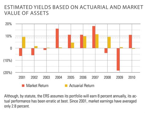 Hawaii State ERS Underfunded by $7 Billion - Hawaii Business Magazine