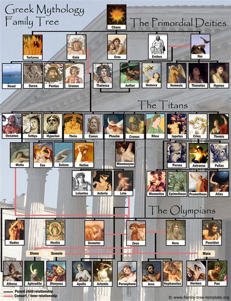 Greek gods family tree with Olympians, Titans and Primordial deities. Illustrated with pictures ...