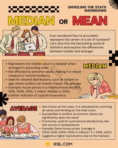 Median vs. Average: What is the Main Difference? • 7ESL
