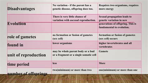 Sexual & Asexual Prop- Advantages & Disadvantages.ppt