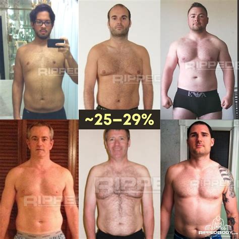 Male Body-fat Percentage Pictures — Compare Your Body Fat Level