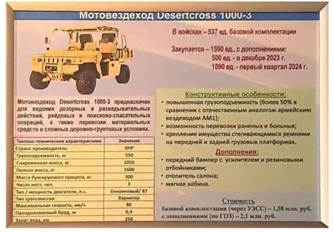 Desertcross-1000-3 – спецназ РФ показав китайські багі на фронті – відео