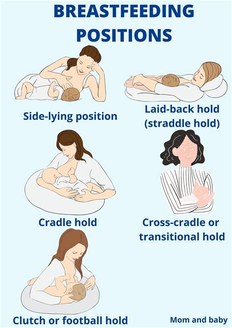 Breastfeeding positions | Breastfeeding positions, Breastfeeding, Baby breastfeeding