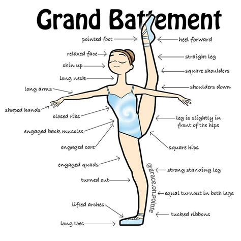 Ballerina Artist 🎨 (@grace.on.pointe) | Instagram photos and videos ...