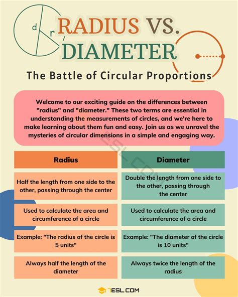 Radius vs. Diameter: Understand the Difference • 7ESL