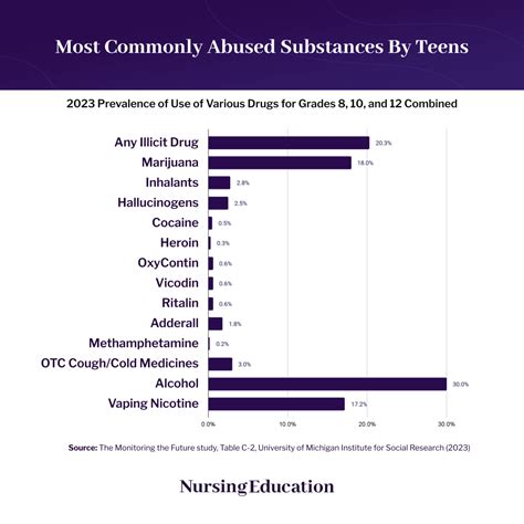 Signs of Teen Substance Abuse: What Medical Professionals Look For | NursingEducation
