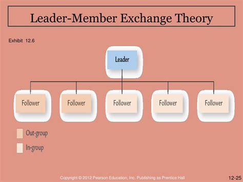 PPT - leadership PowerPoint Presentation, free download - ID:8044964