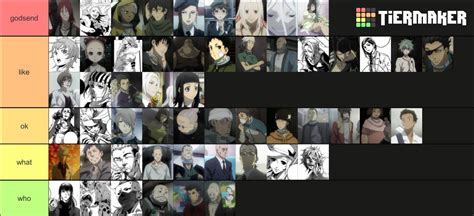 Deadman Wonderland character tier list : r/deadmanwonderland