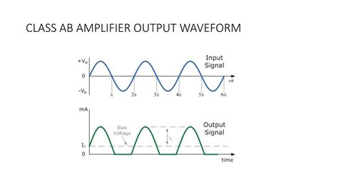 PPT - POWER AMPLIFIERS… Cont PowerPoint Presentation, free download ...
