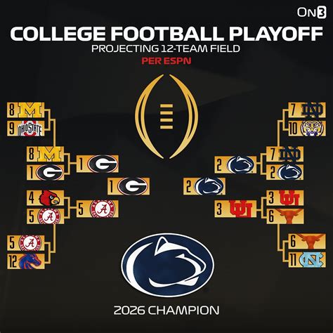 2026 College Football Playoff Rules 2025