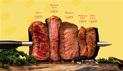 The Perfect Steak Temperature Explained : Rare to Well Done - COSORI