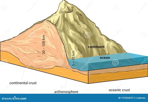 Oceanic Crust