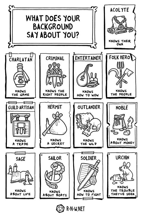 🔥 Download Dnd 5e Homebrew The Dawn Chorus Background By Lukemortora01 ...